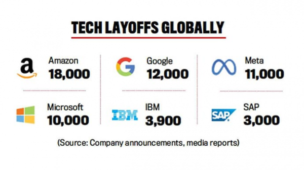 Layoffs in the tech world