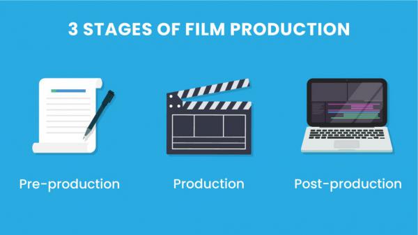 Software Used In All Stages Of Movie Making
